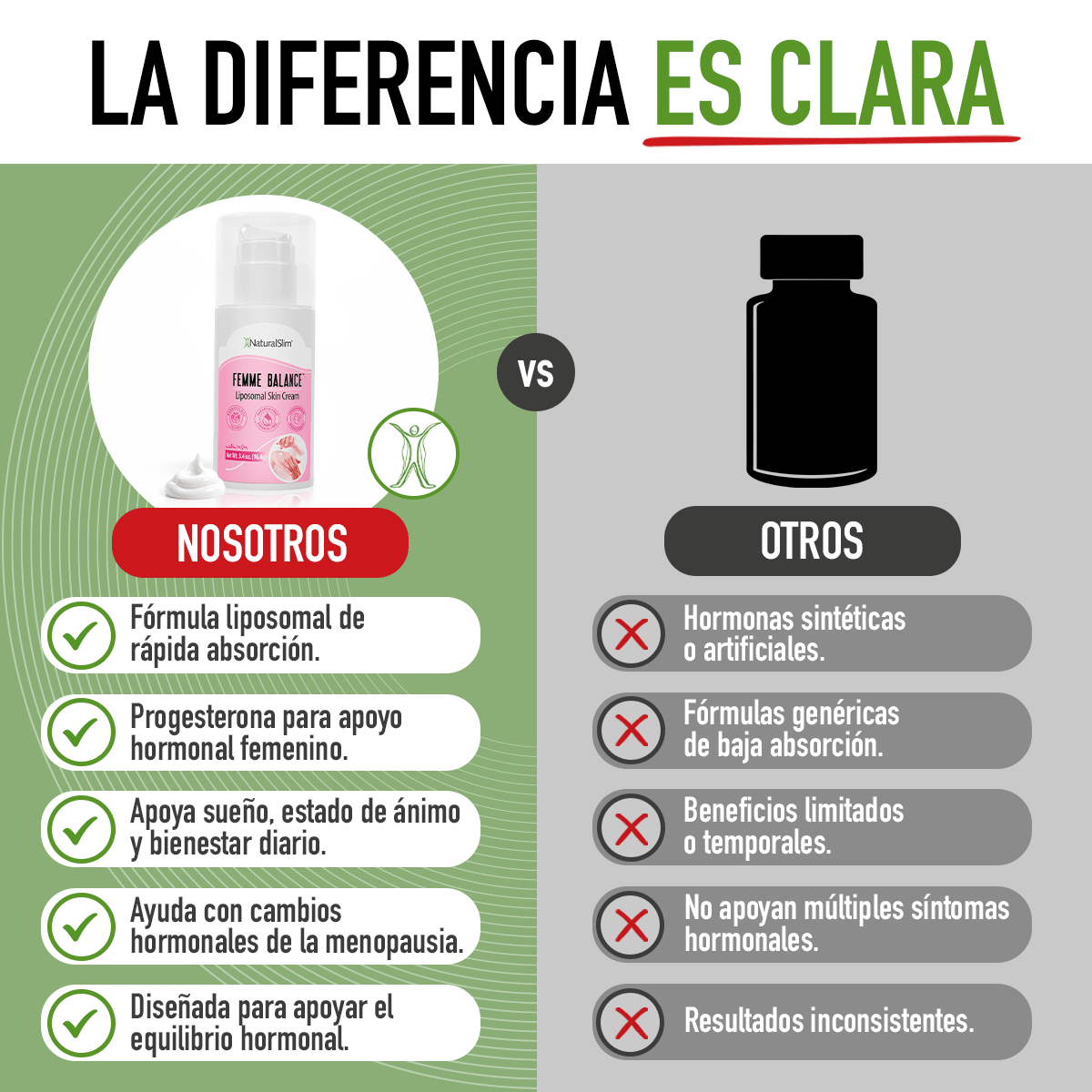 Femme Balance™ | Crema Liposomal Para la Piel - NaturalSlim USA